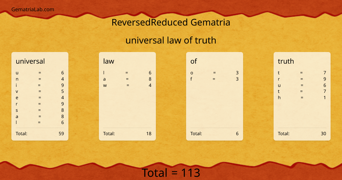 universal law of truth in reversedReduced Gematria